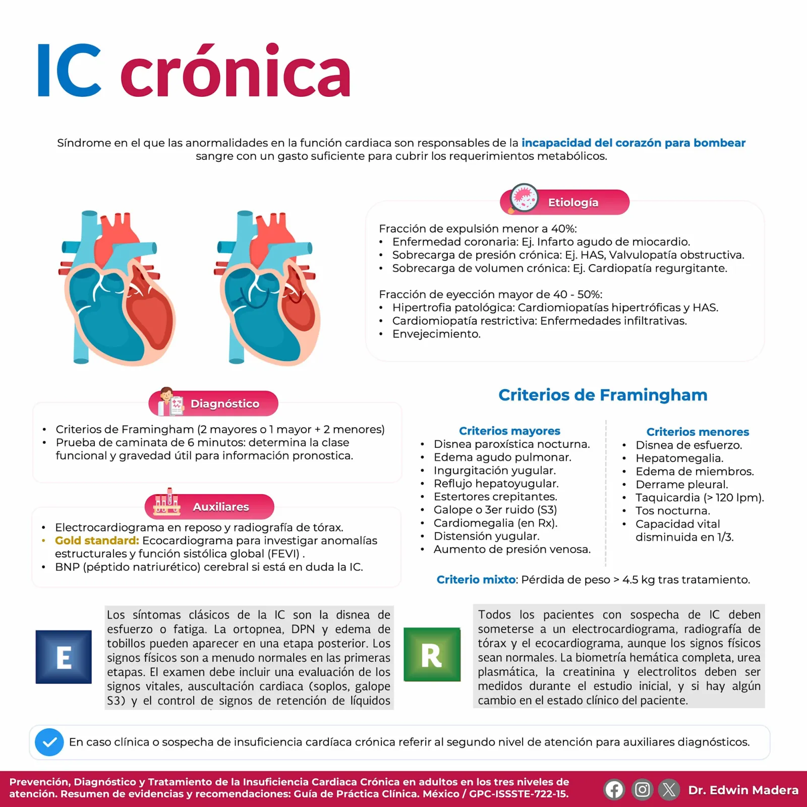 Insuficiencia cardíaca crónica