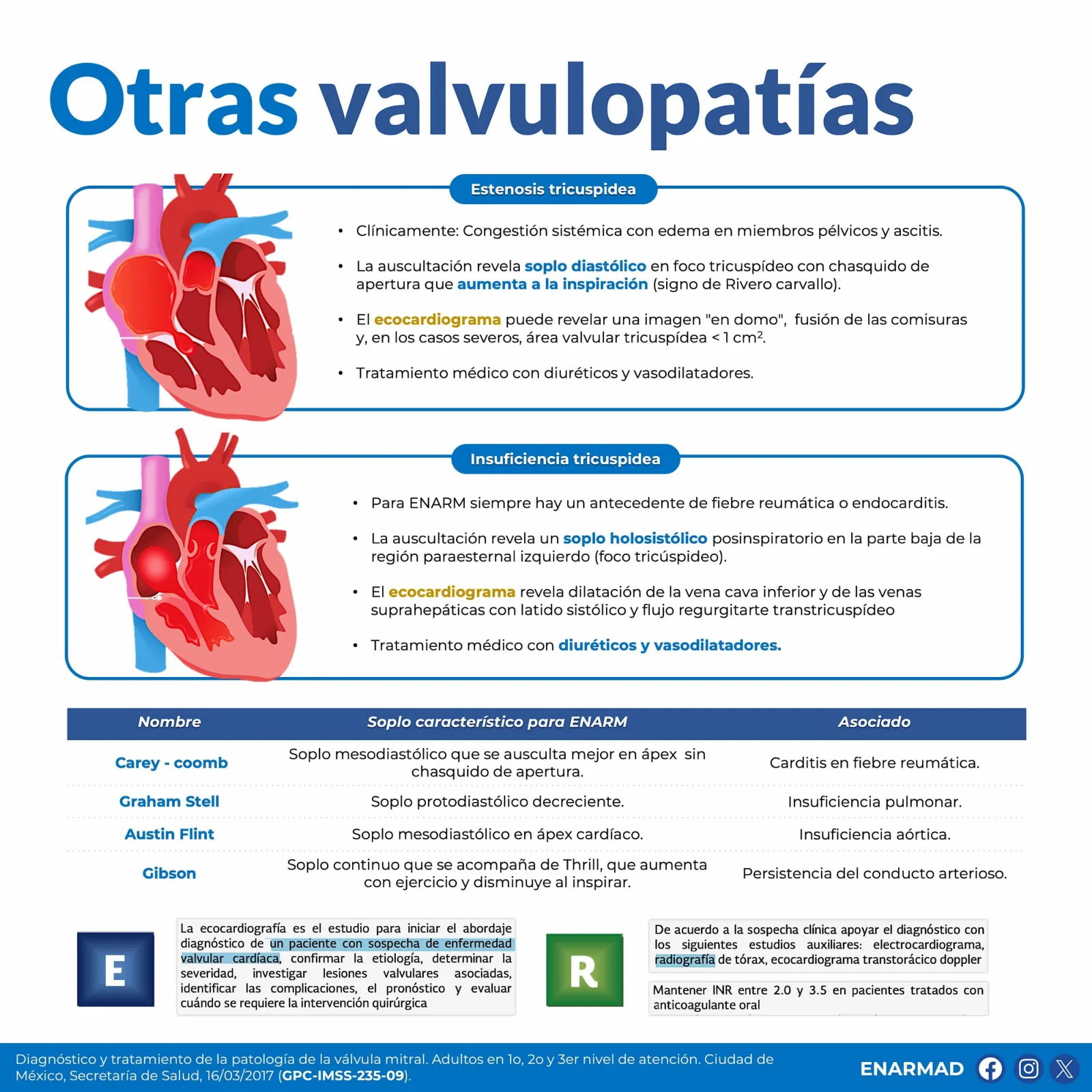 Otras valvulopatías