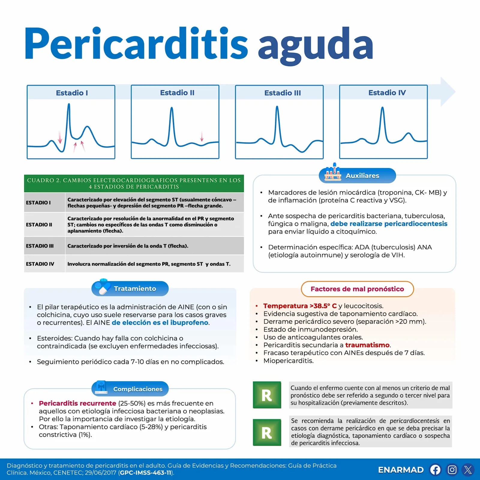 Pericarditis