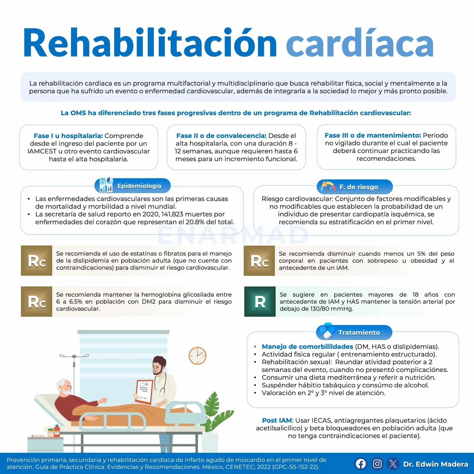 Rehabilitación cardíaca