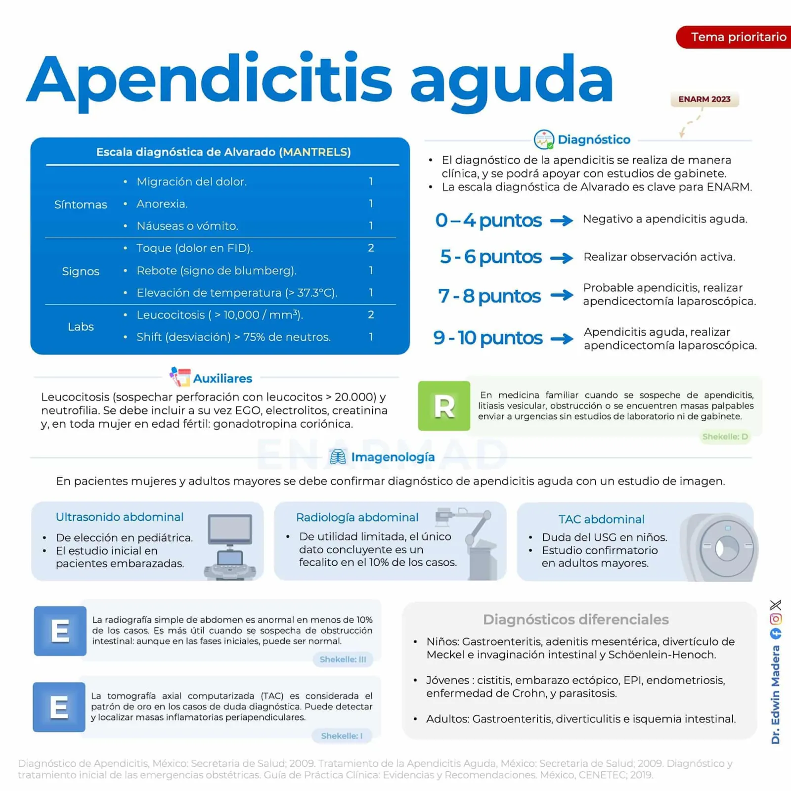 Apendicitis aguda