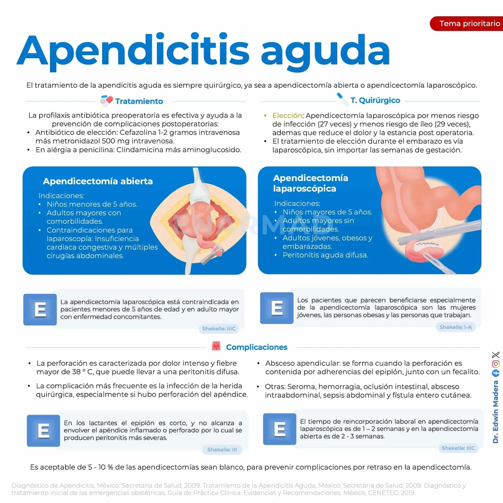 Apendicitis aguda