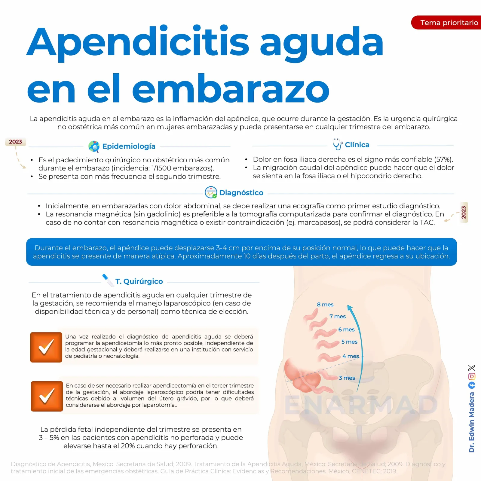 Apendicitis en el embarazo