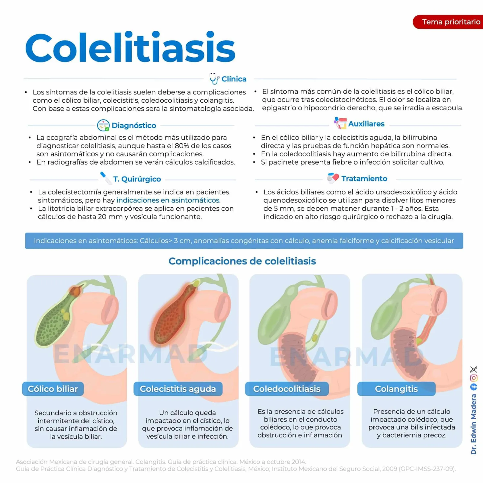 Colelitiasis