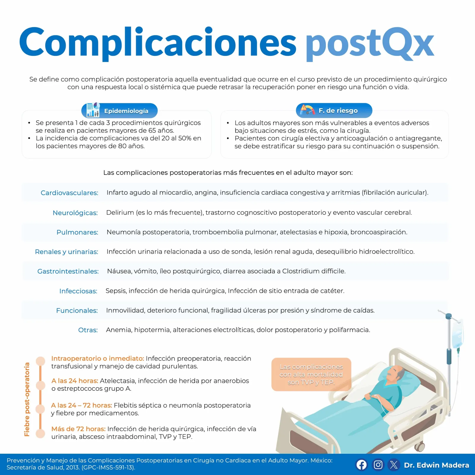 Complicaciones post Qx