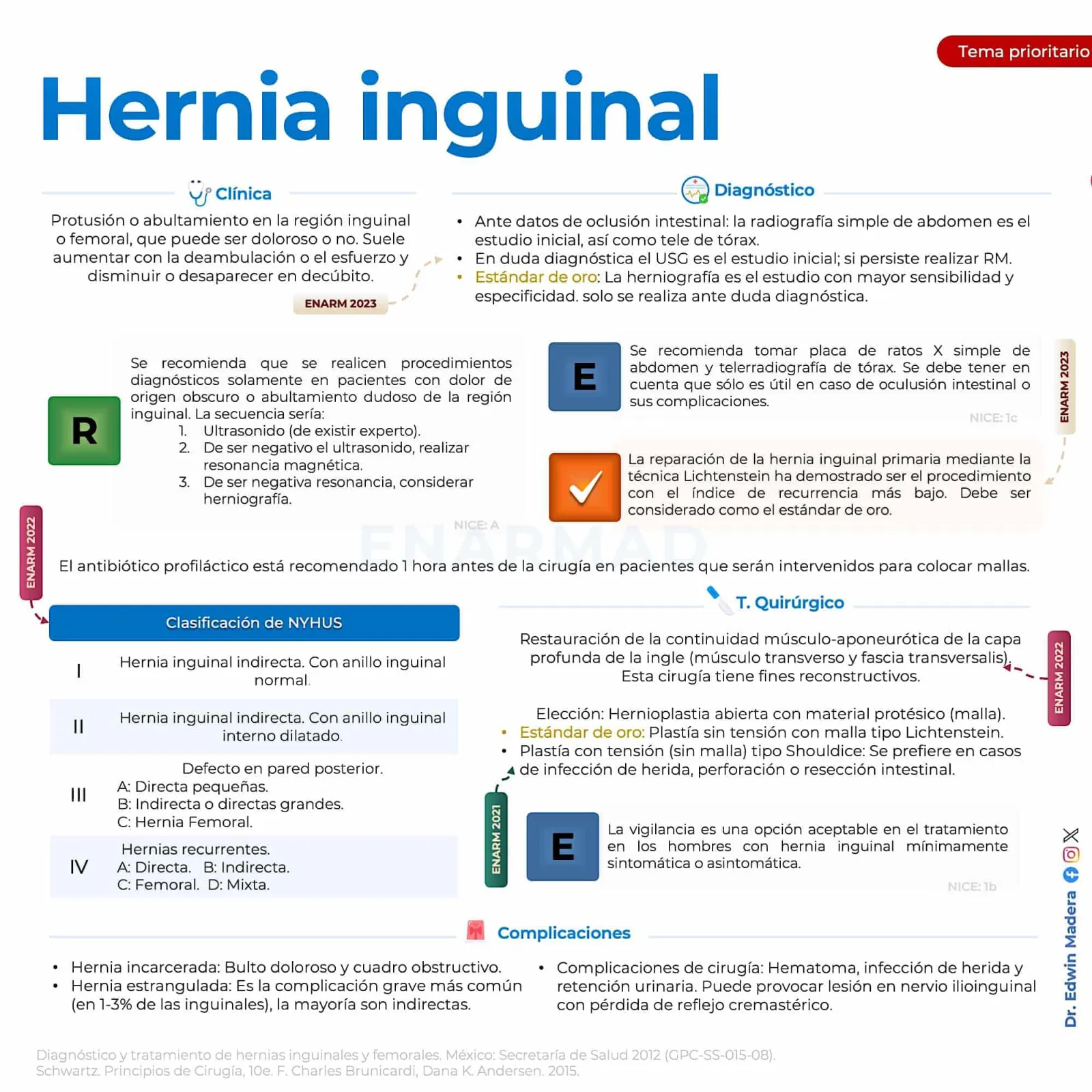 Hernia inguinal