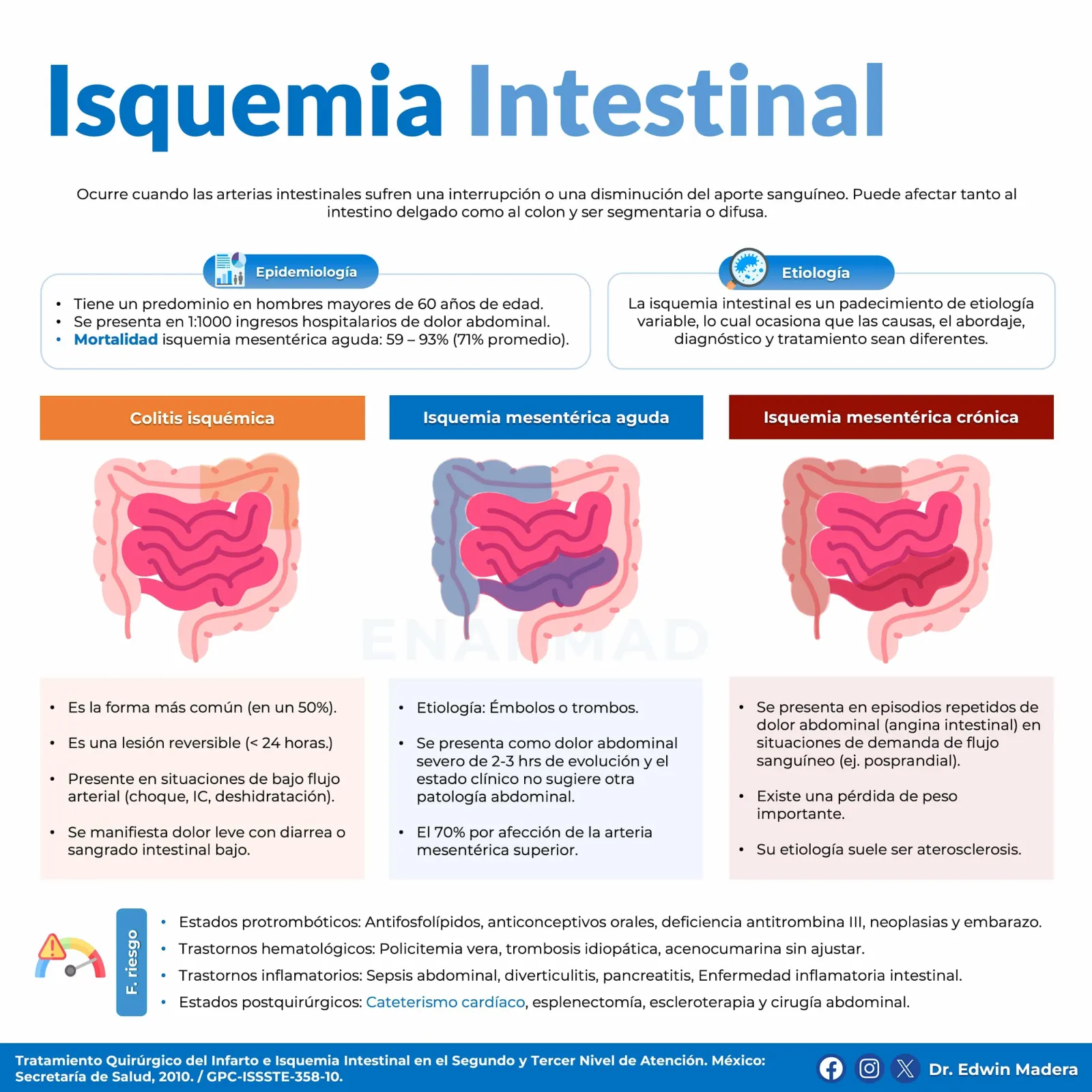 Isquemia intestinal