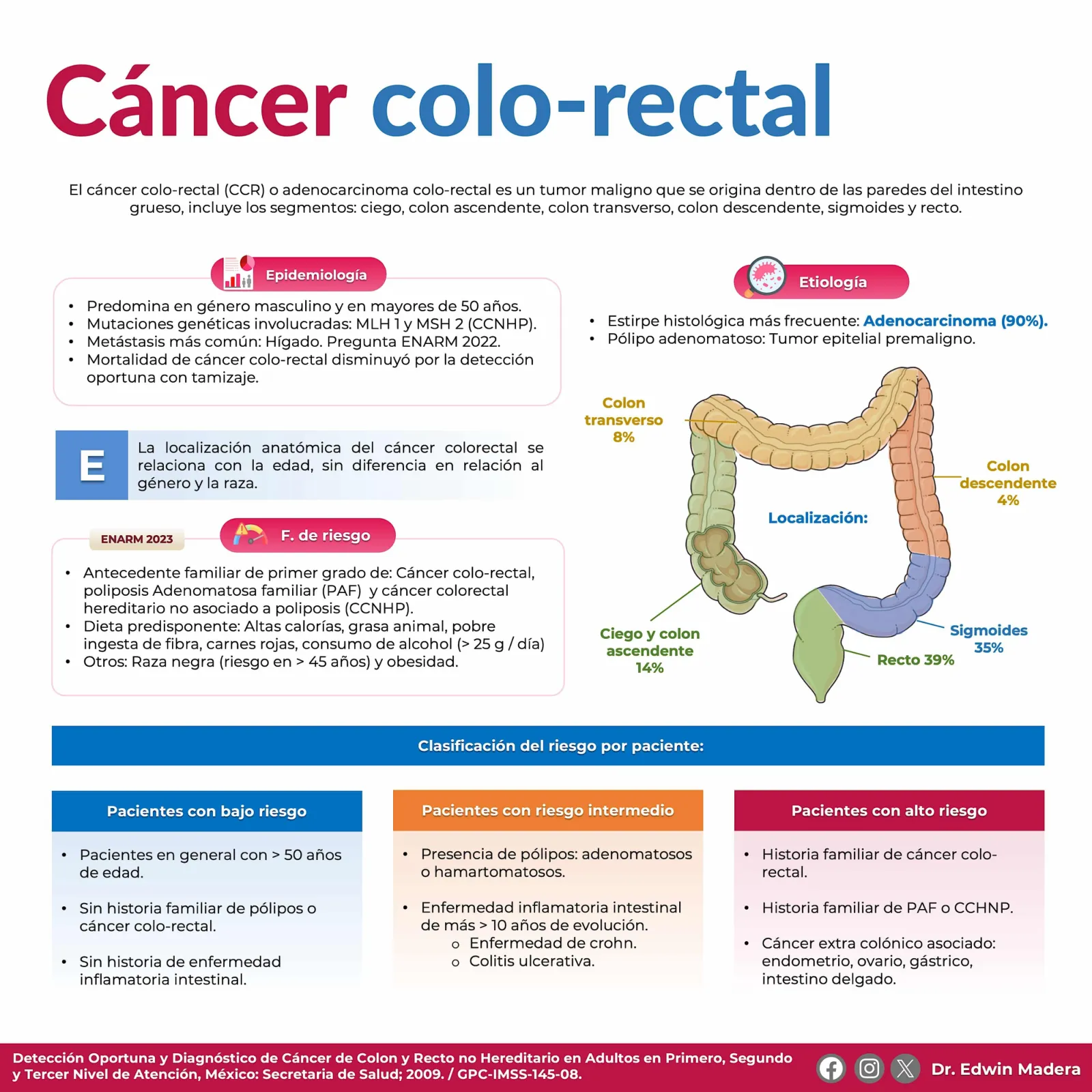 Cáncer colo-rectal