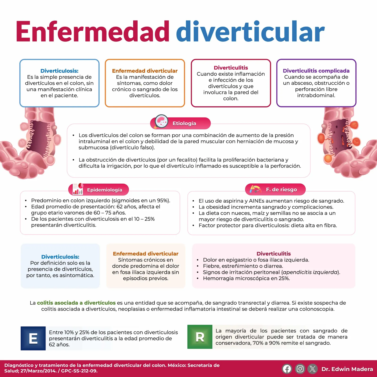 Enfermedad diverticular