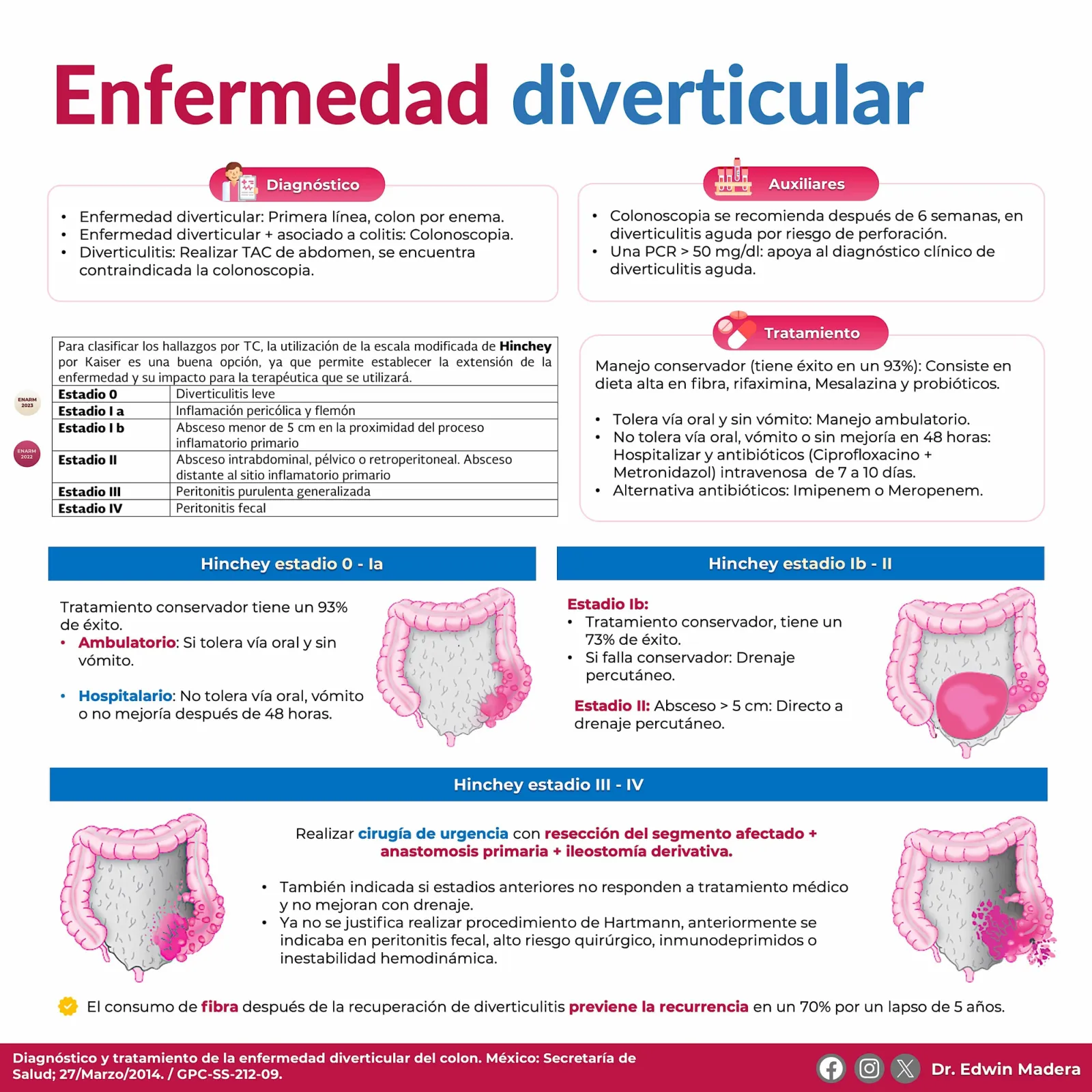 Enfermedad diverticular