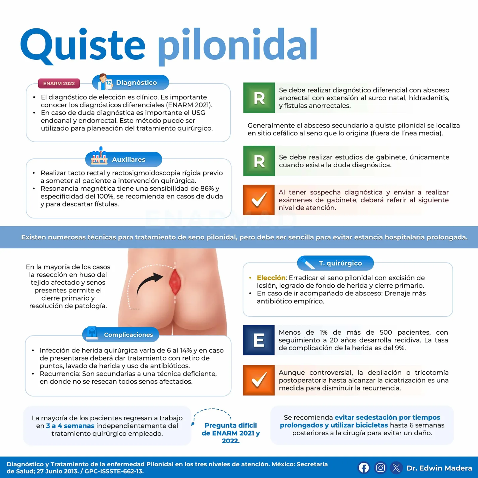 Quiste pilonidal