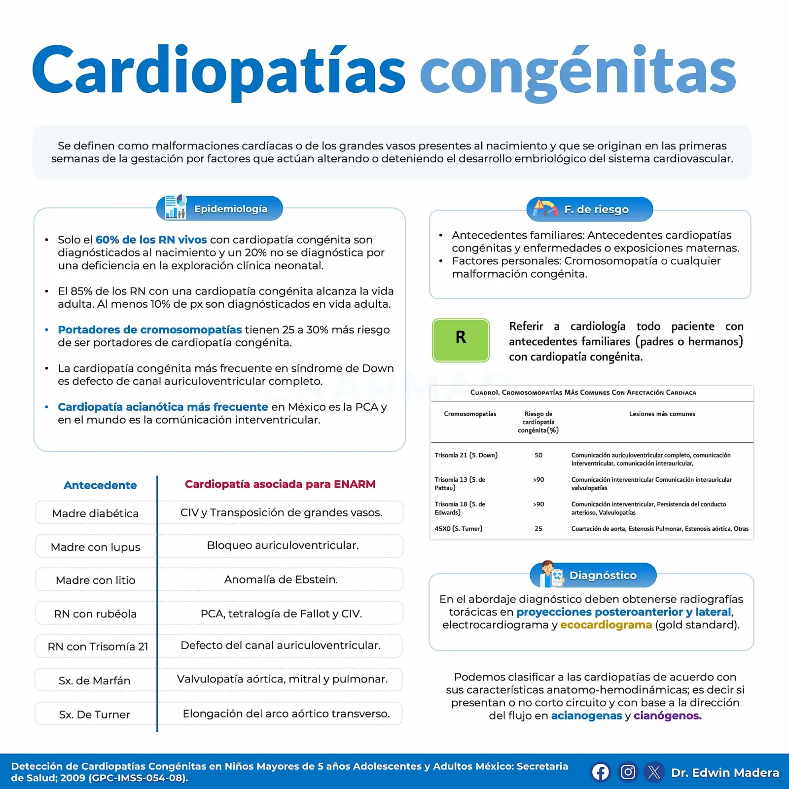 Cardiopatías congénitas