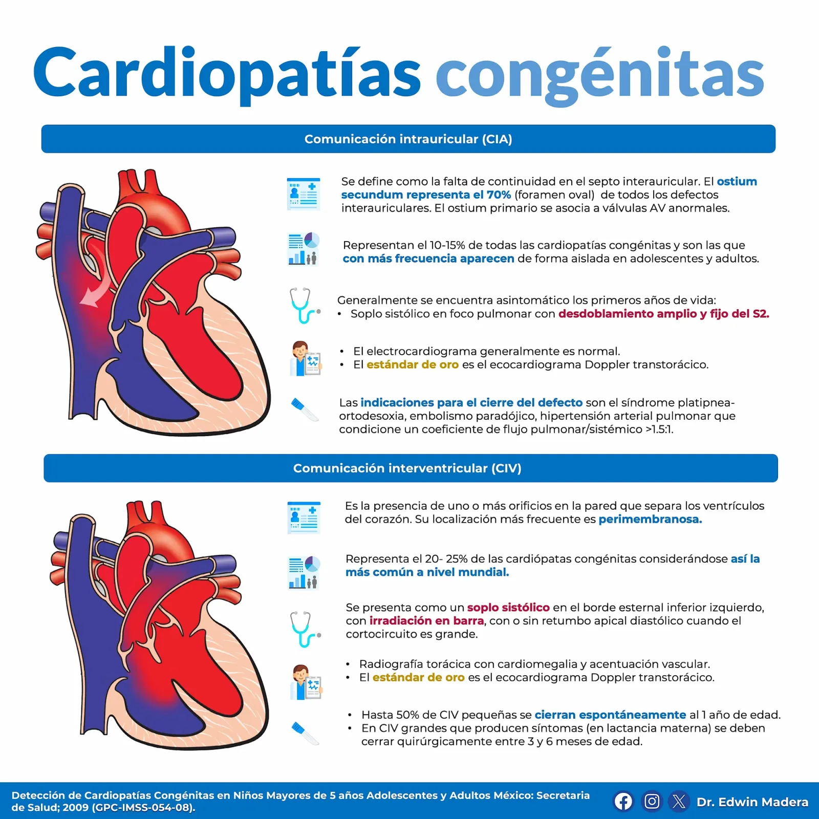 Cardiopatías congénitas