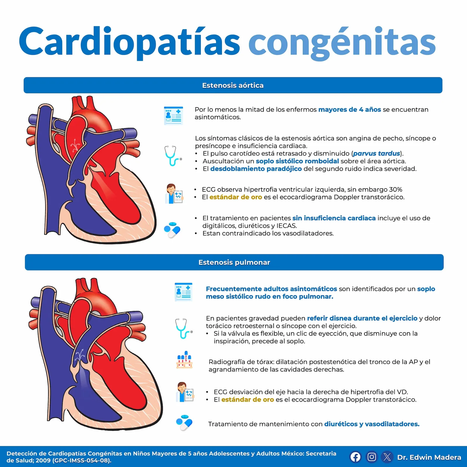 Cardiopatías congénitas