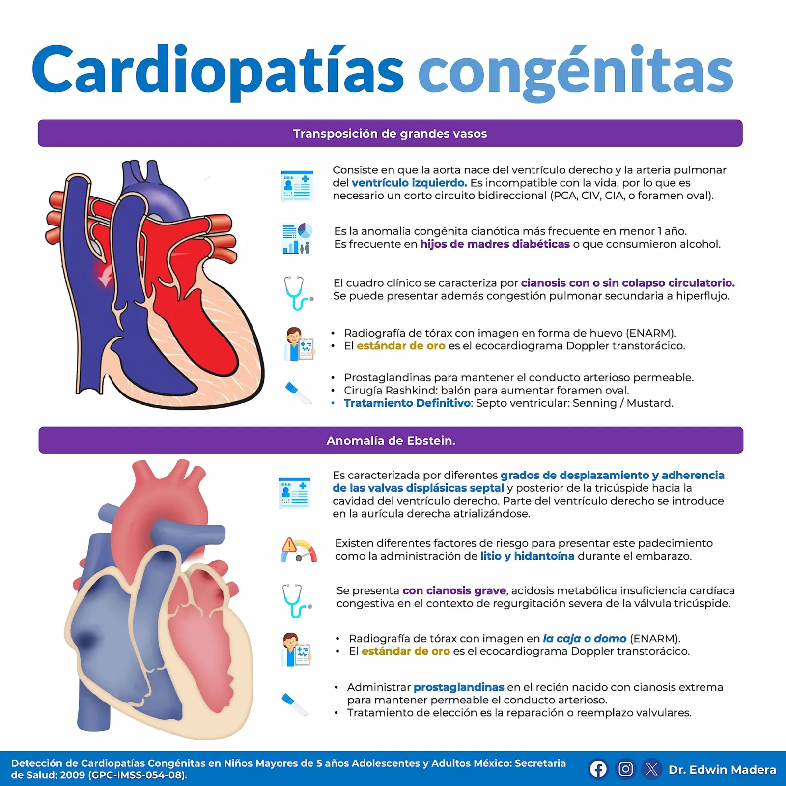 Cardiopatías congénitas