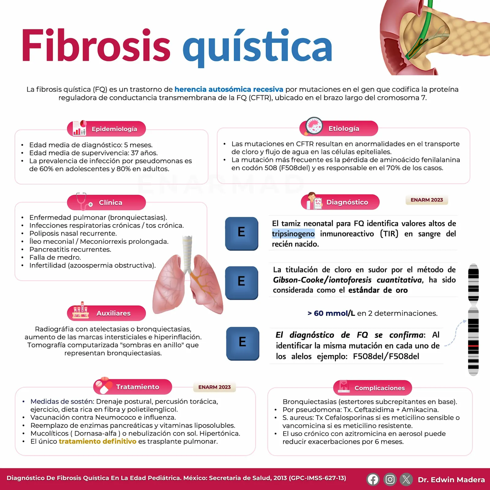 Fibrosis quística
