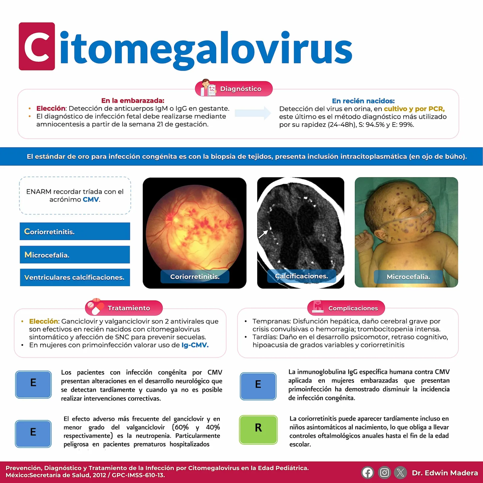 STORCH Citomegalovirus