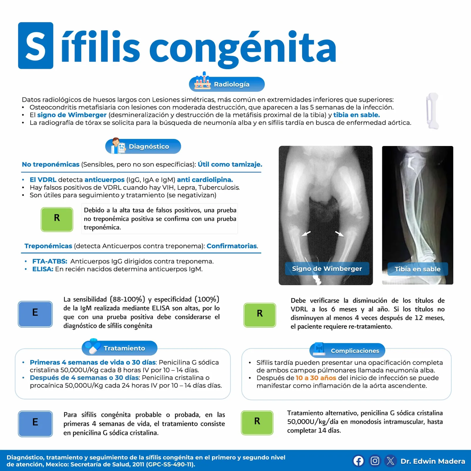 STORCH Sífilis congénita