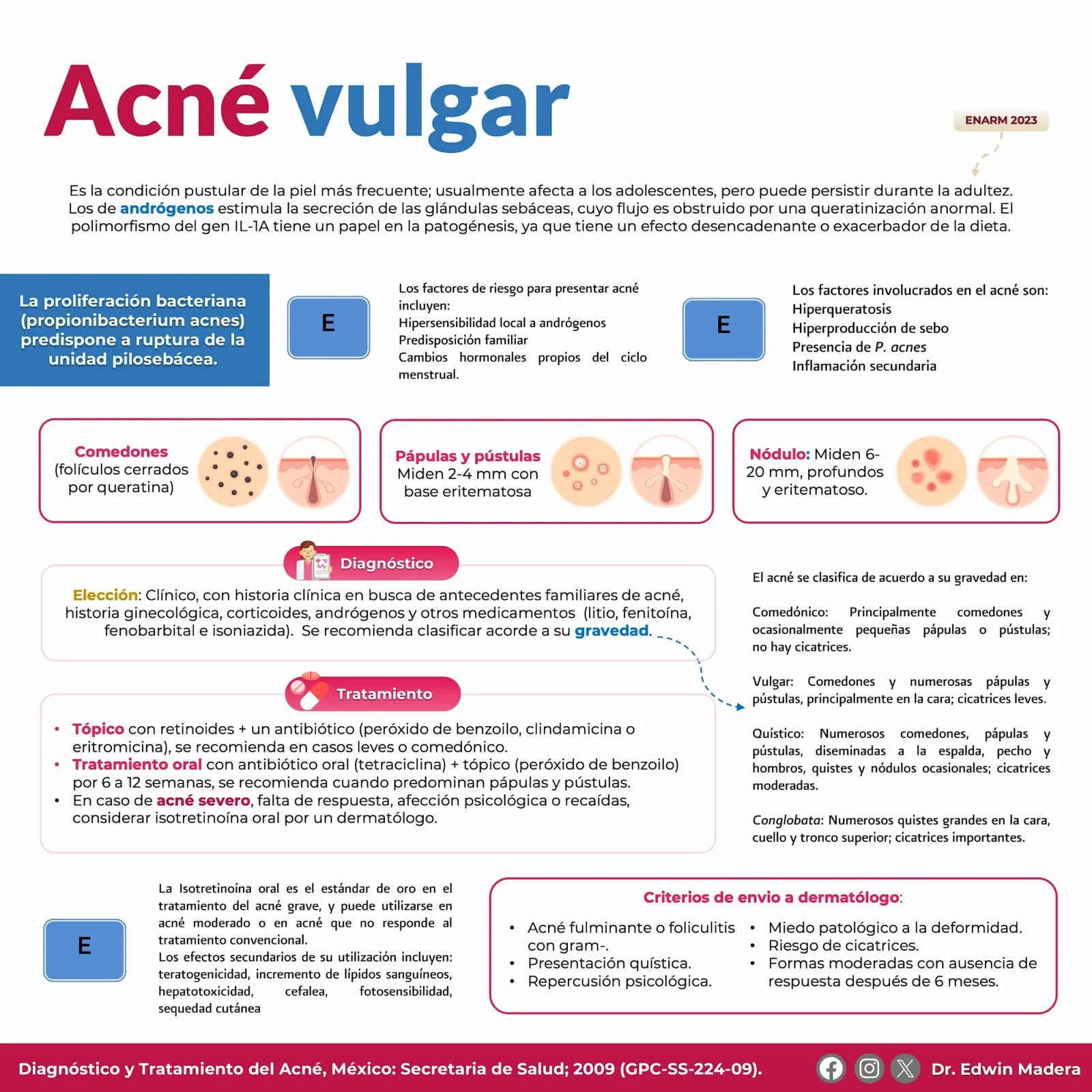 Acné vulgar