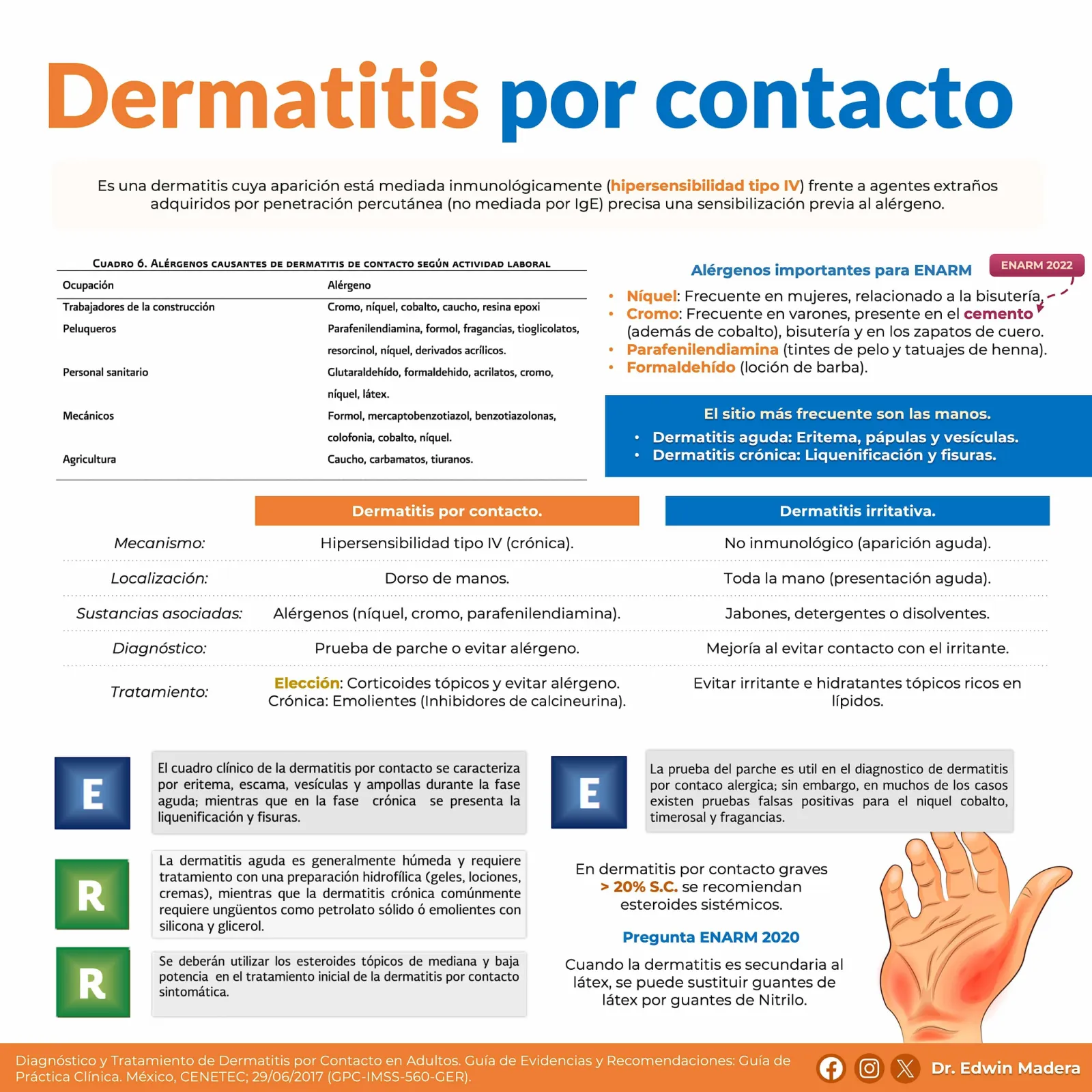 Dermatitis por contacto