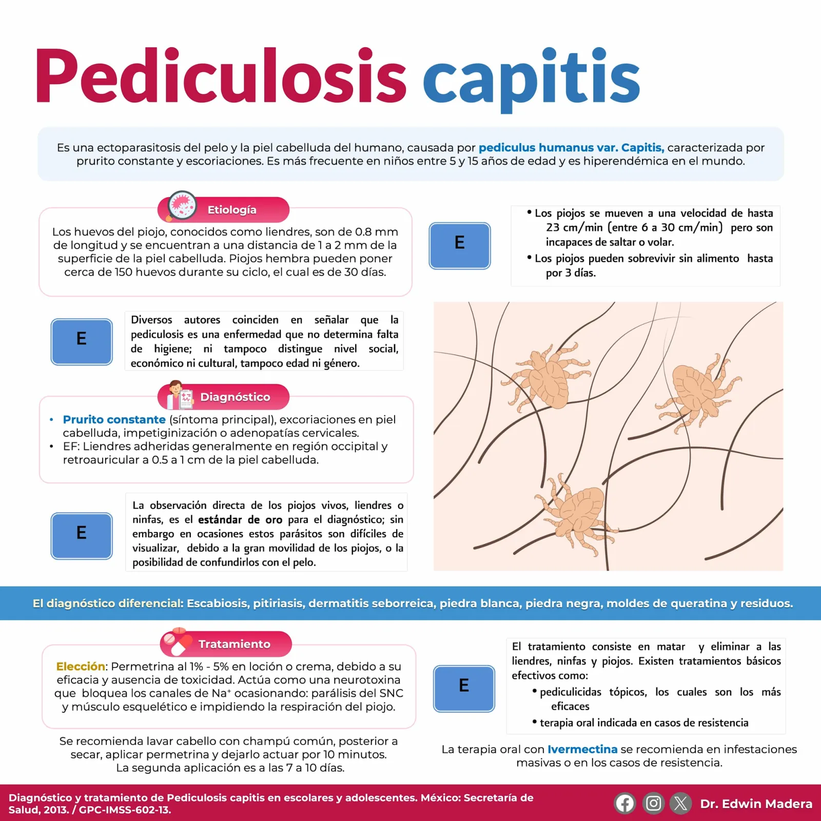 Pediculosis capitis