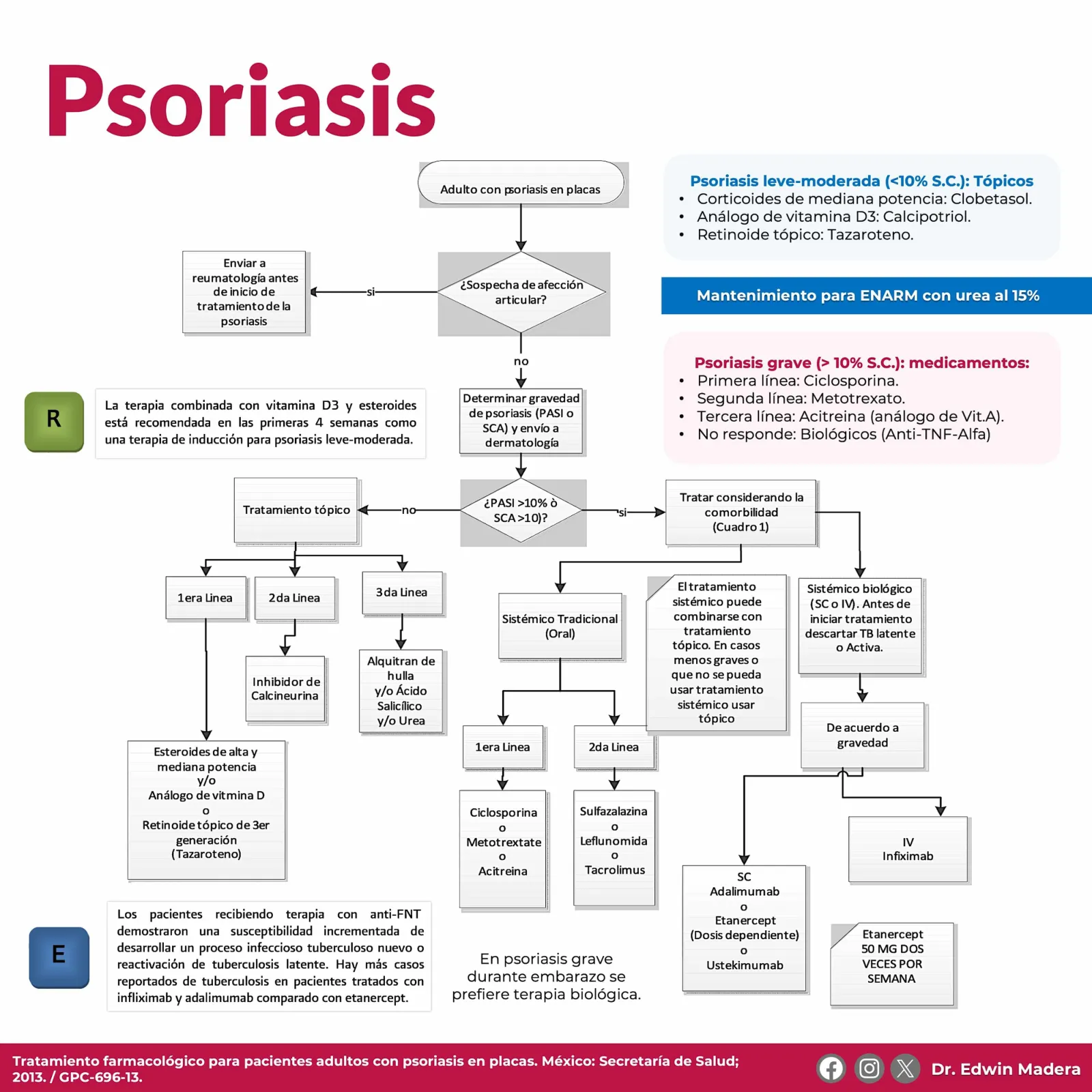 Psoriasis