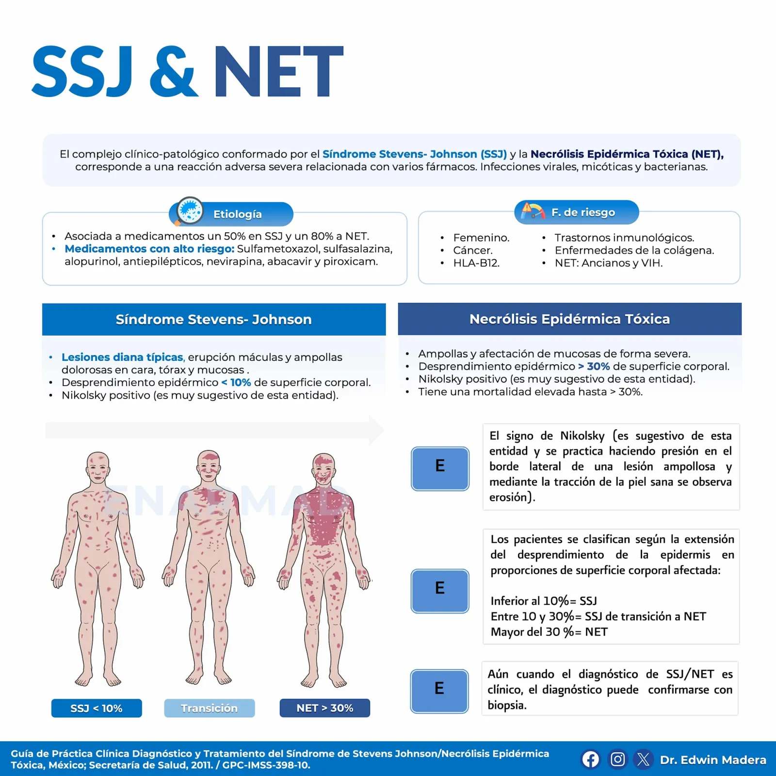 SSJ y NET