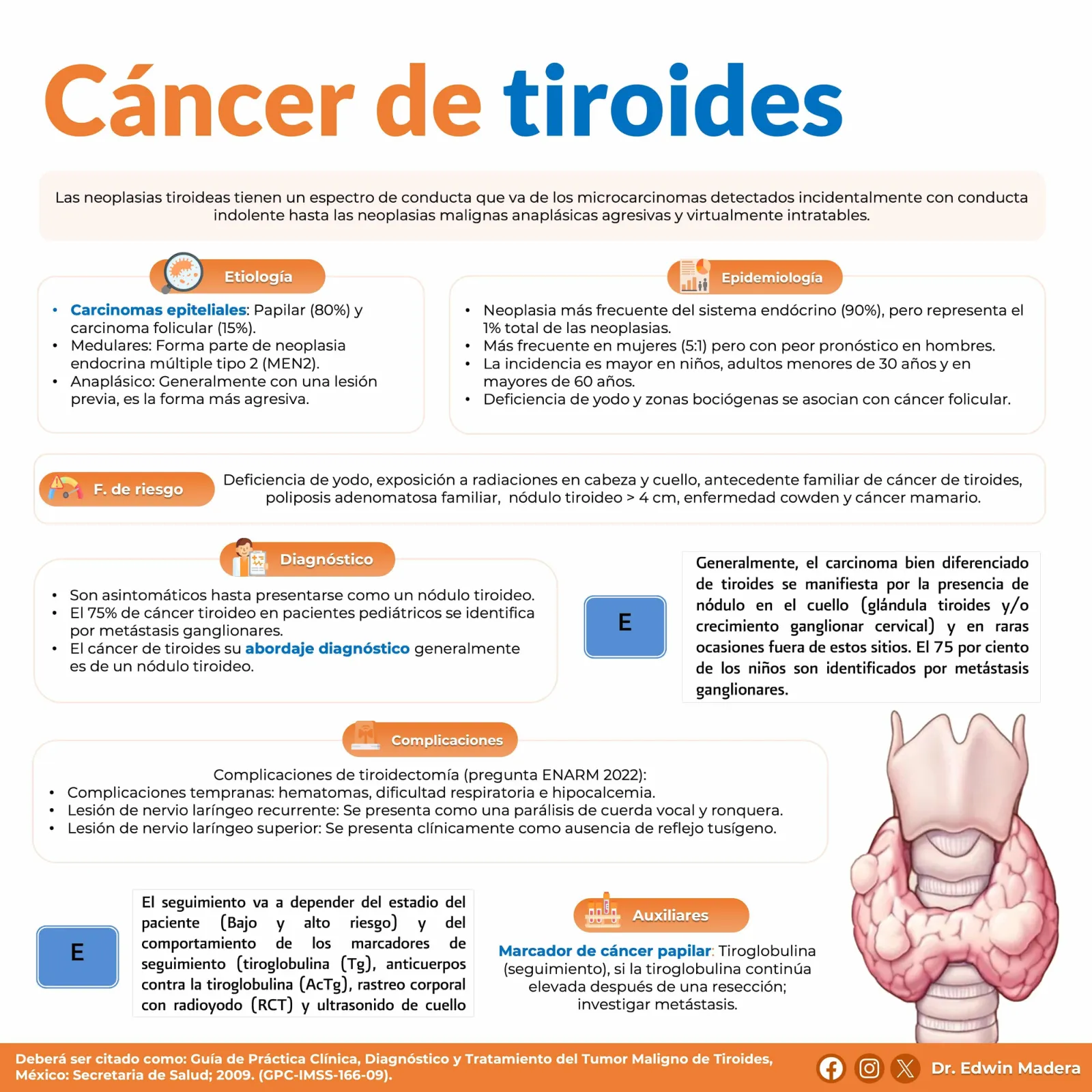 Cáncer de tiroides