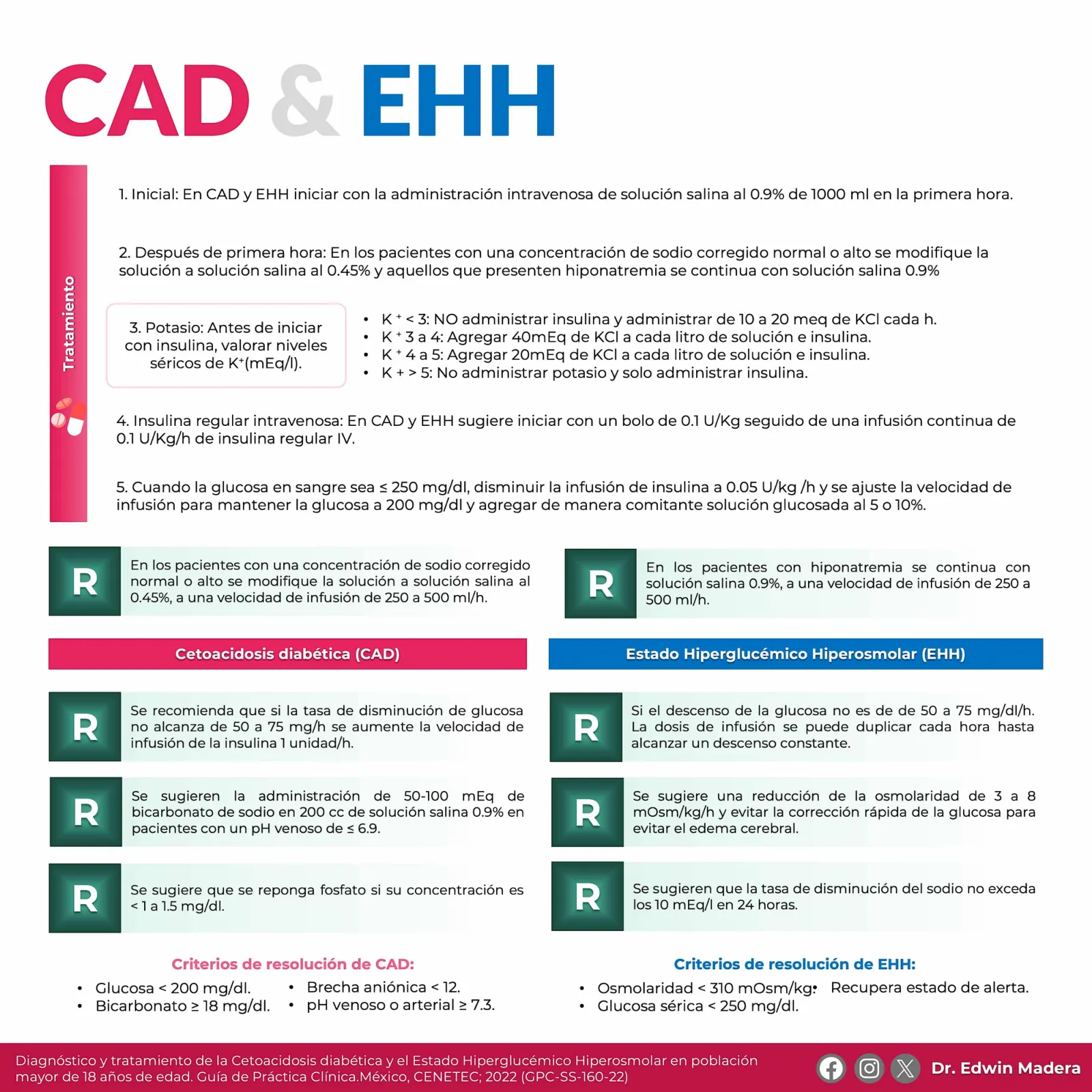 Cetoacidosis diabética y EHH