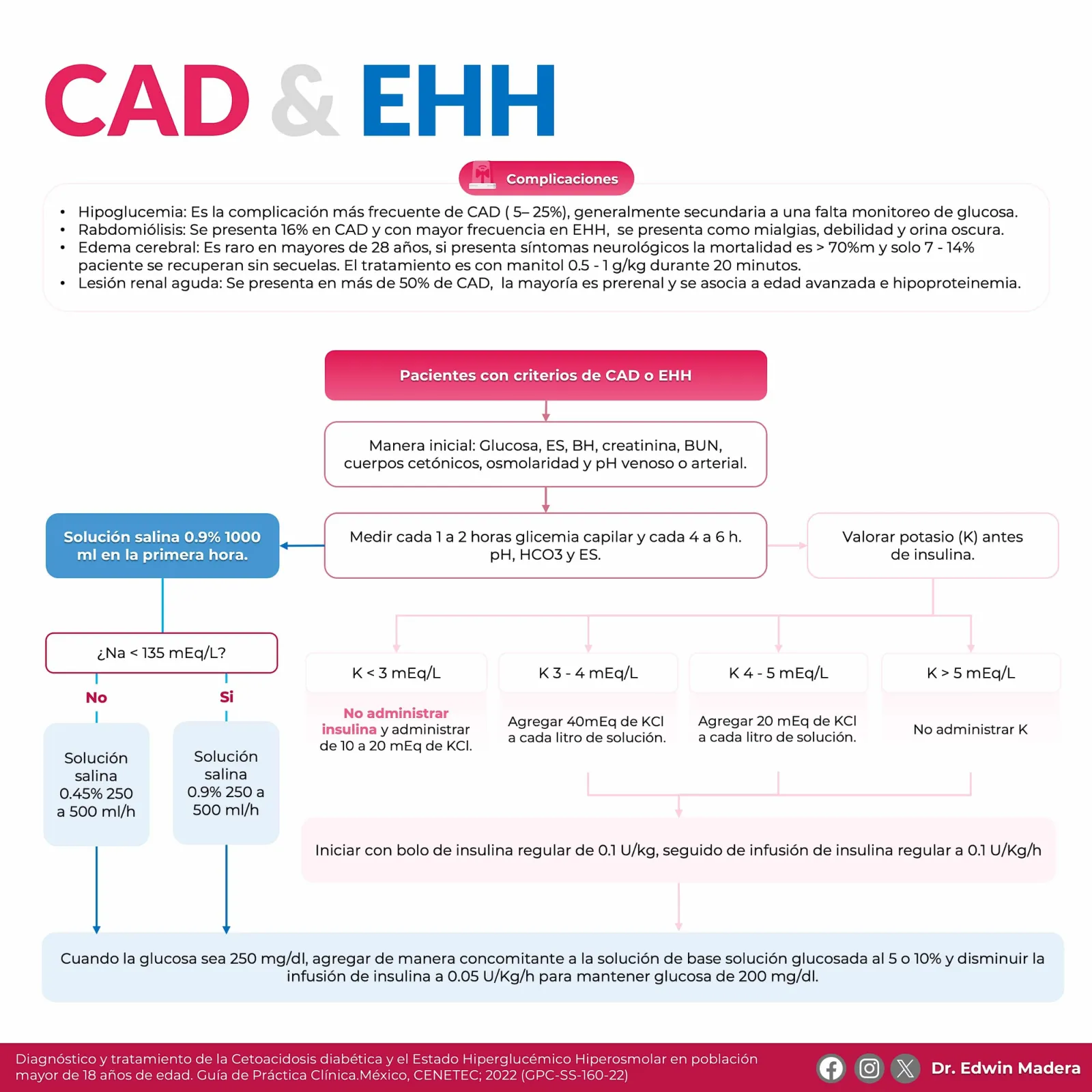 Cetoacidosis diabética y EHH