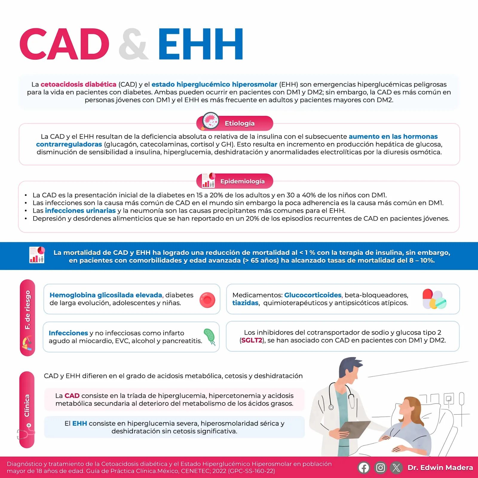 Cetoacidosis diabética y EHH