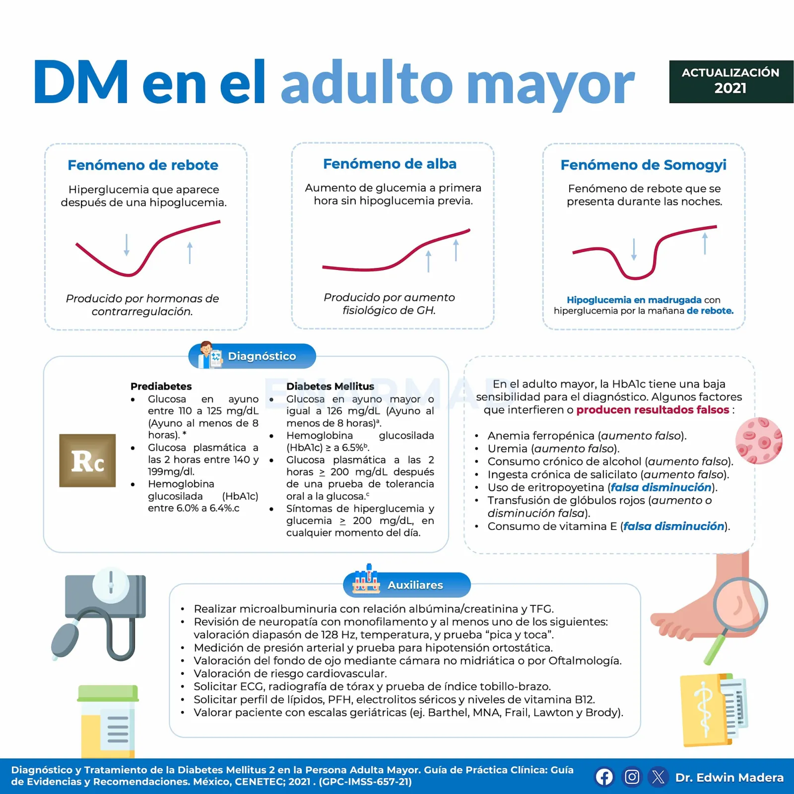 Diabetes en el adulto mayor