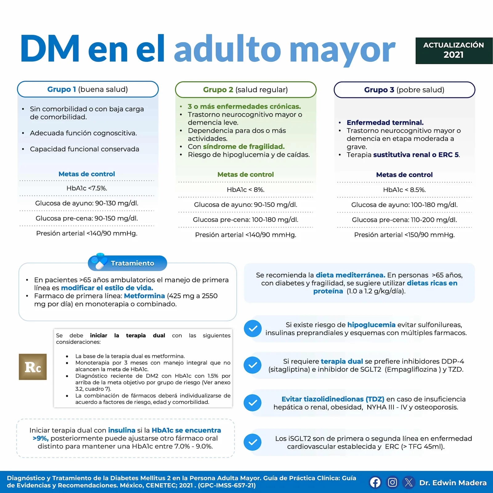 Diabetes en el adulto mayor