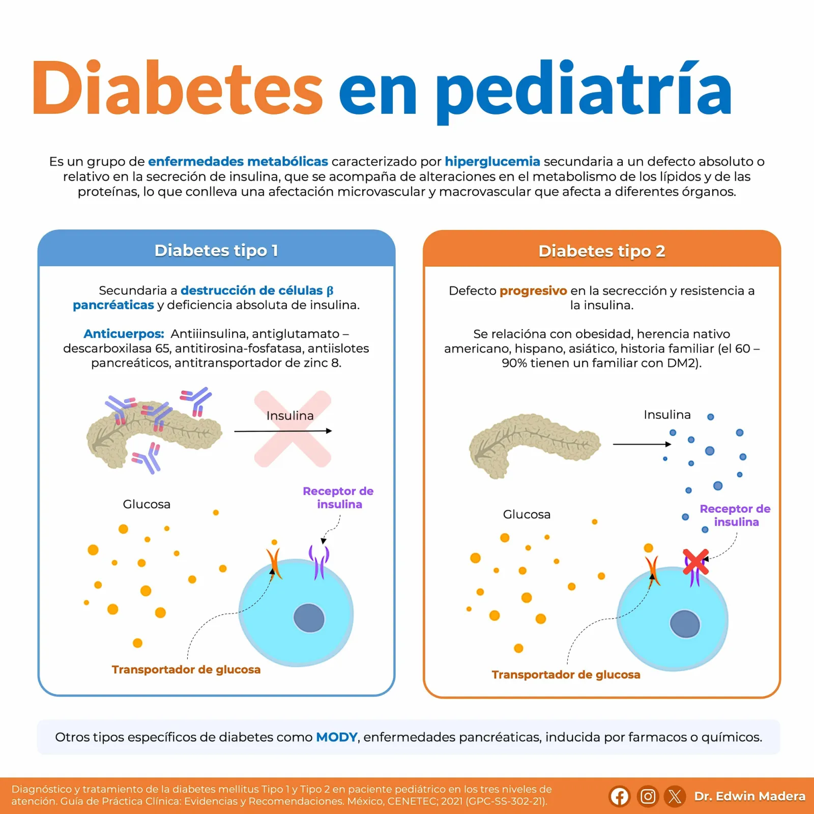 Diabetes en pediatría