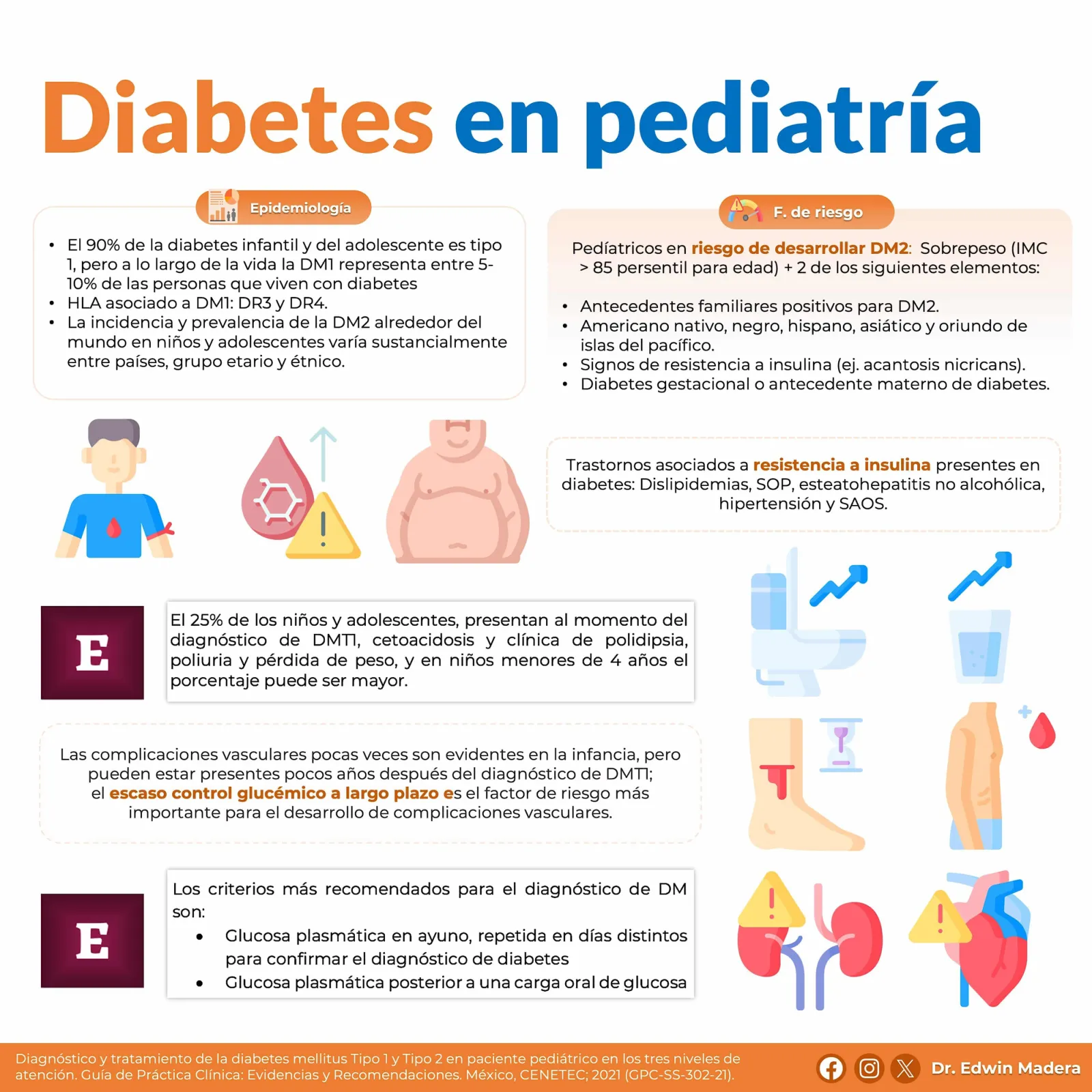 Diabetes en pediatría
