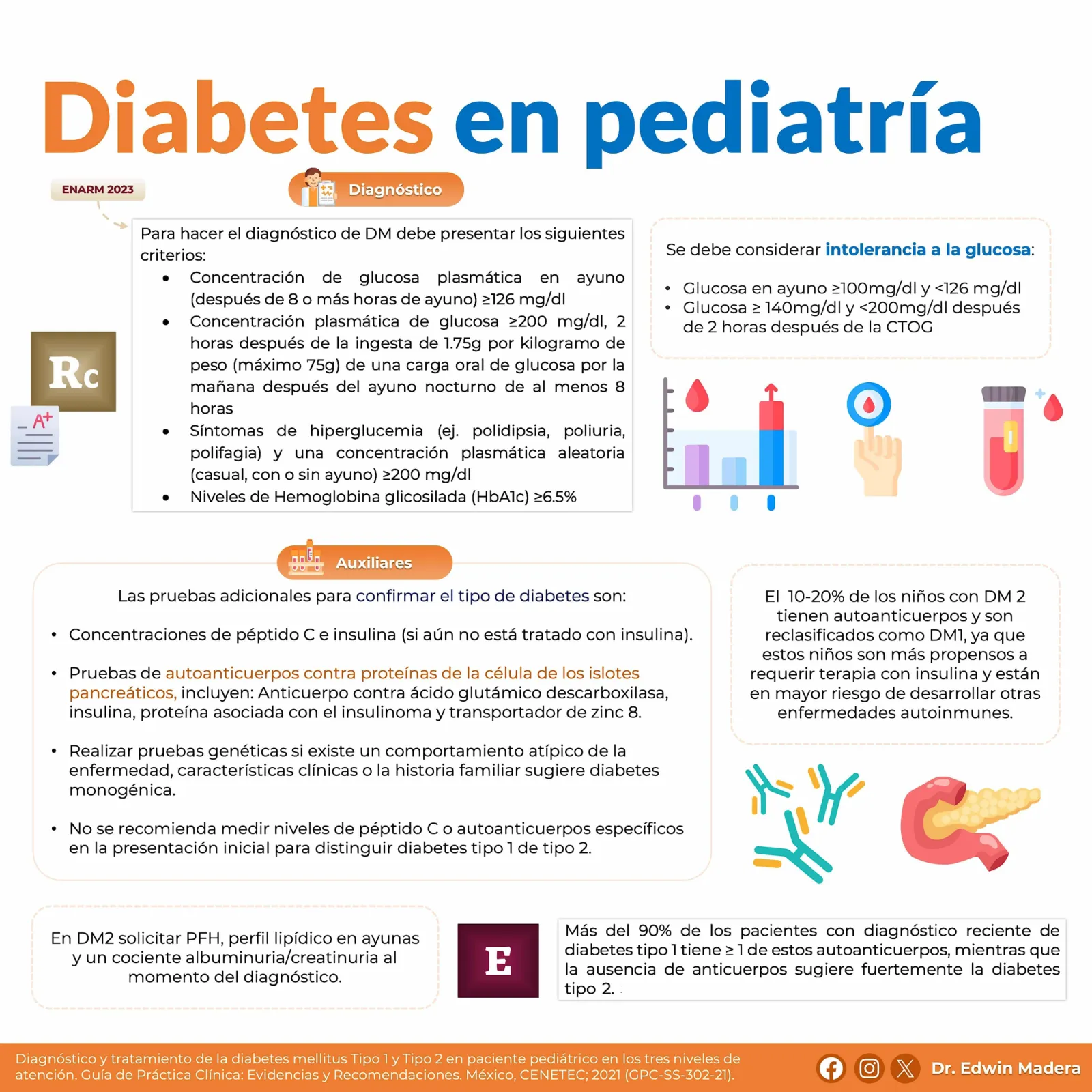 Diabetes en pediatría