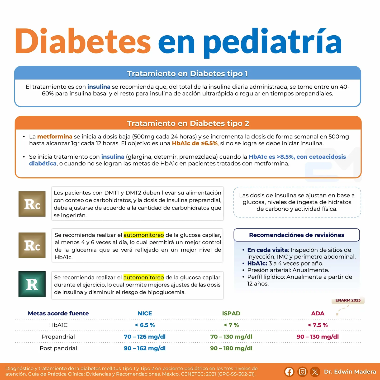 Diabetes en pediatría