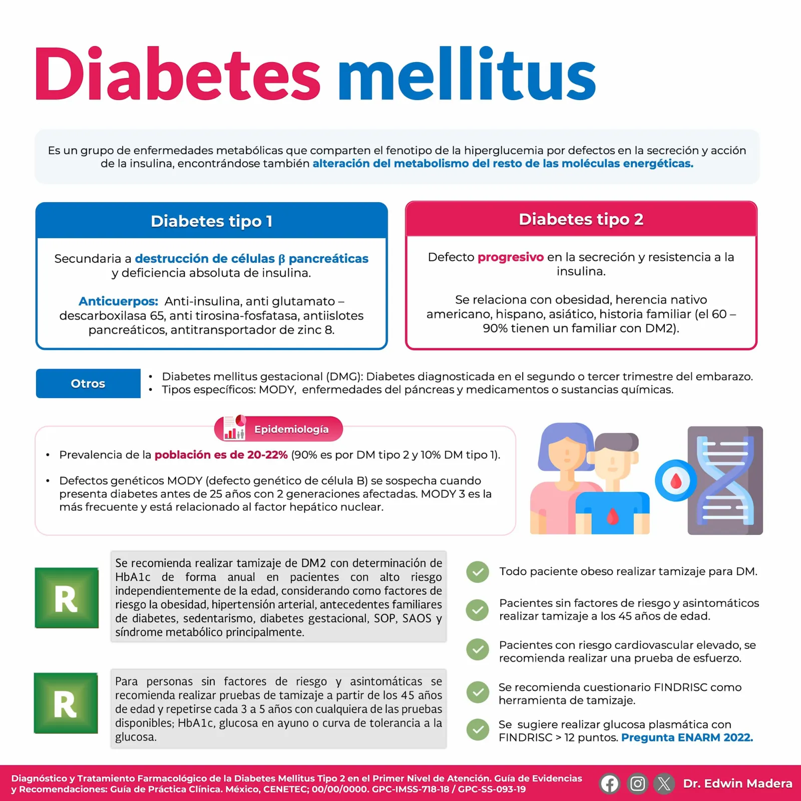 Diabetes mellitus