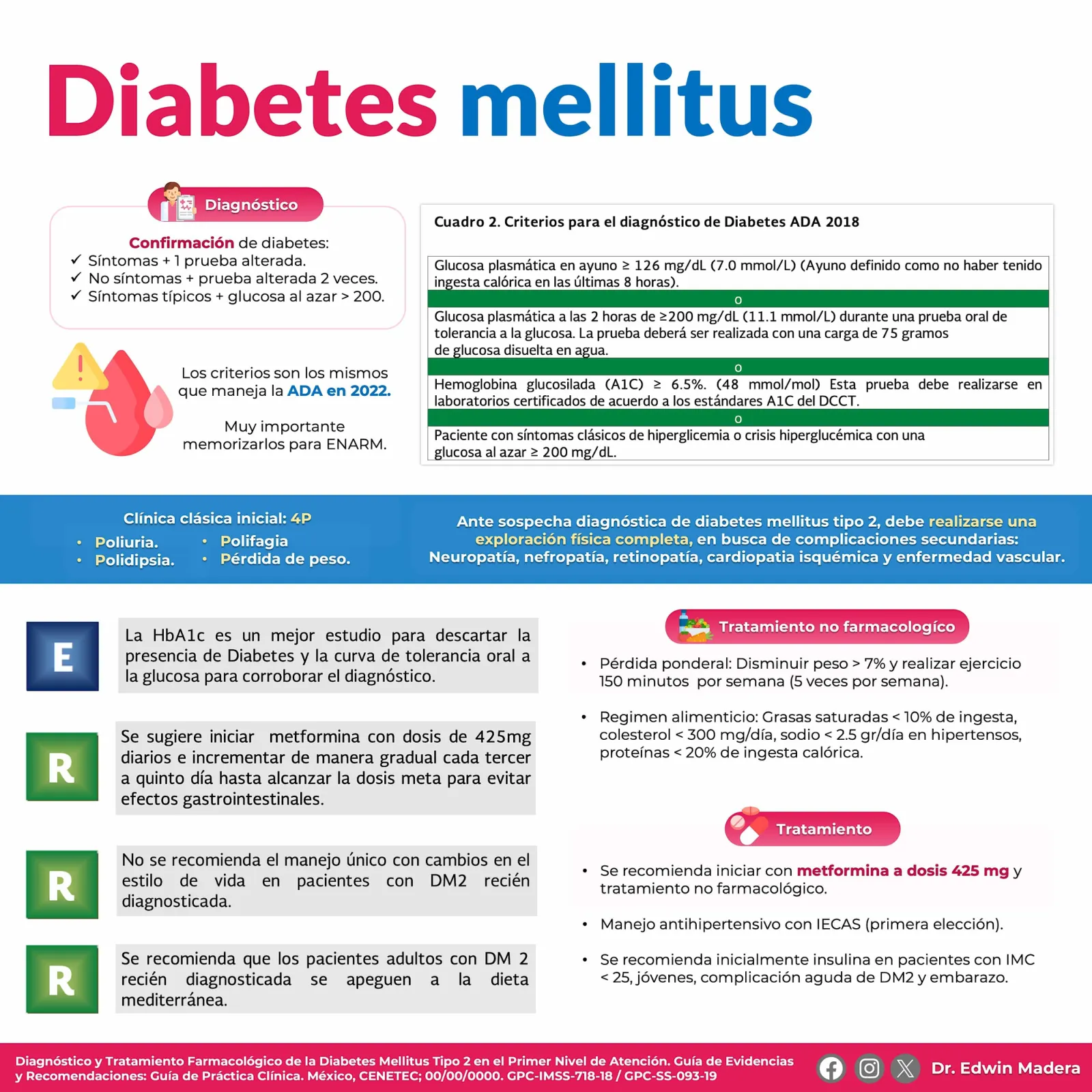 Diabetes mellitus