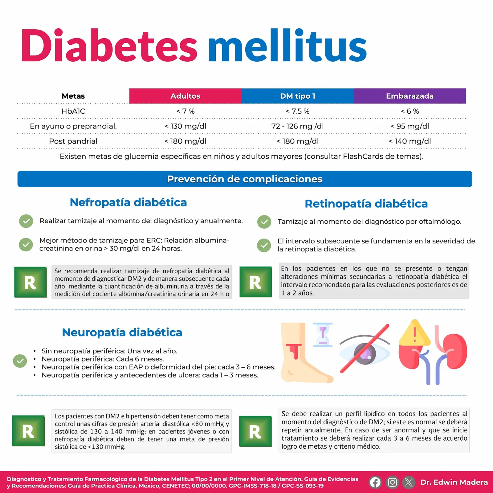 Diabetes mellitus