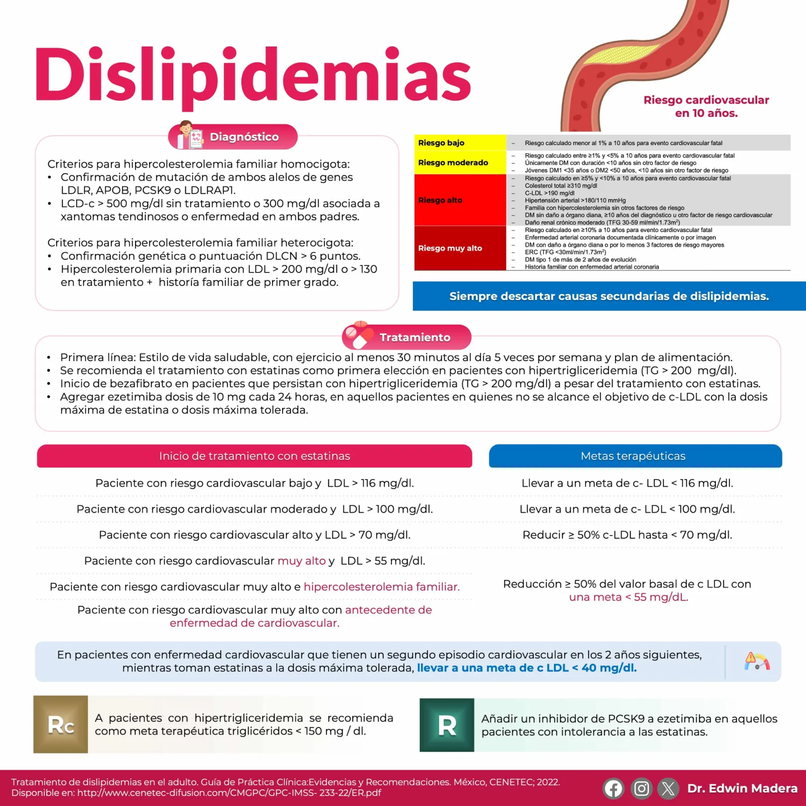 Dislipidemias