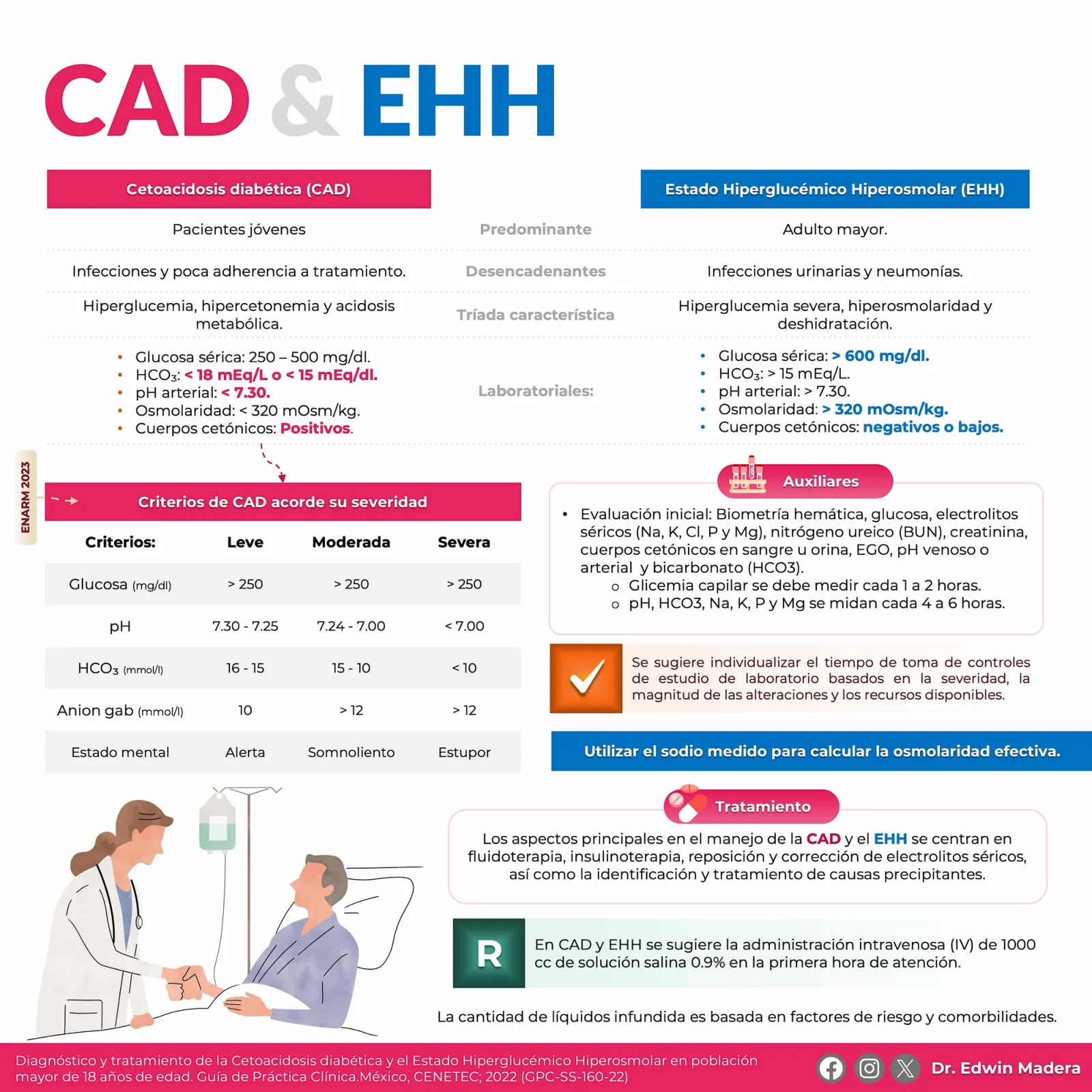 Estado hiperglucémico hiperosmolar