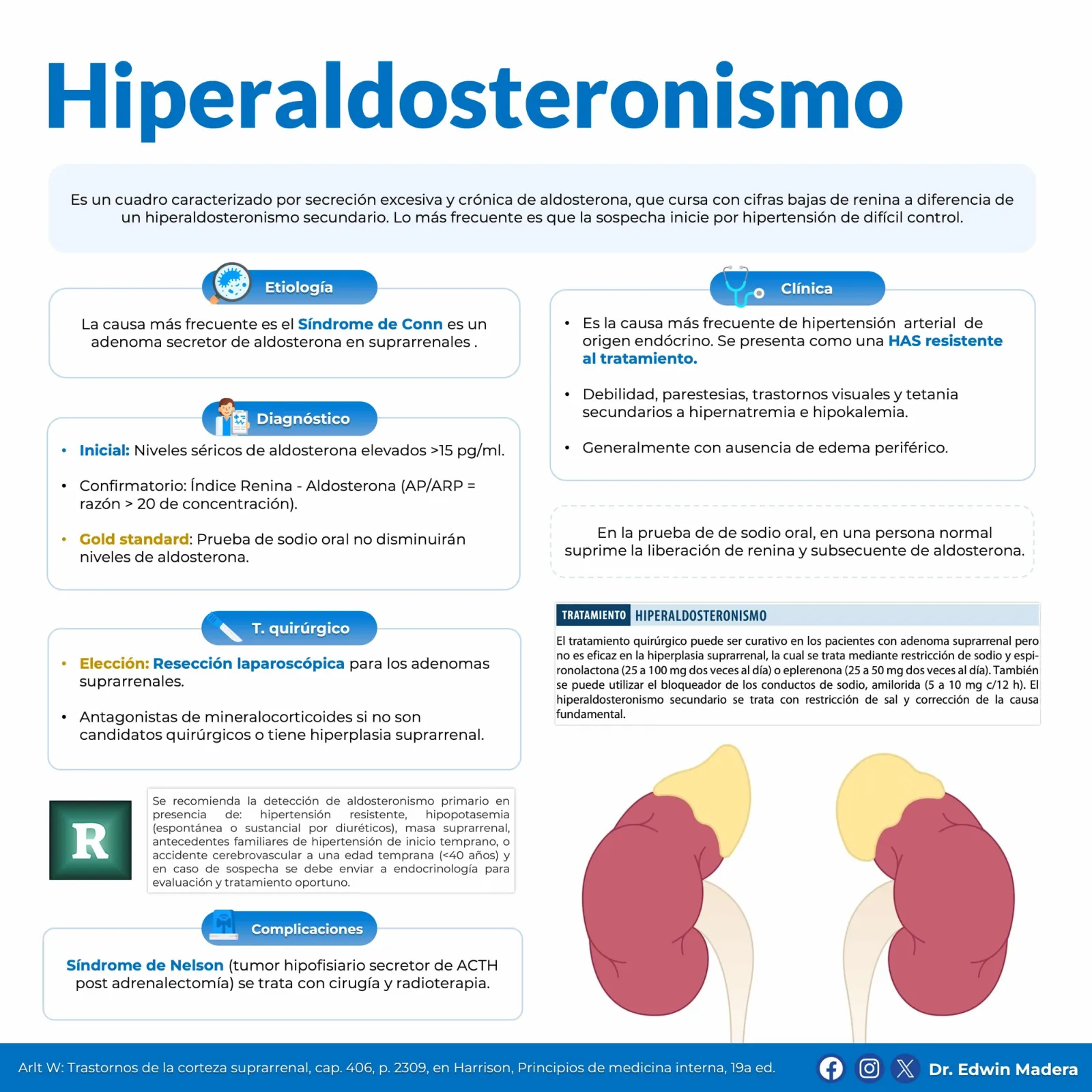 Hiperaldosteronismo