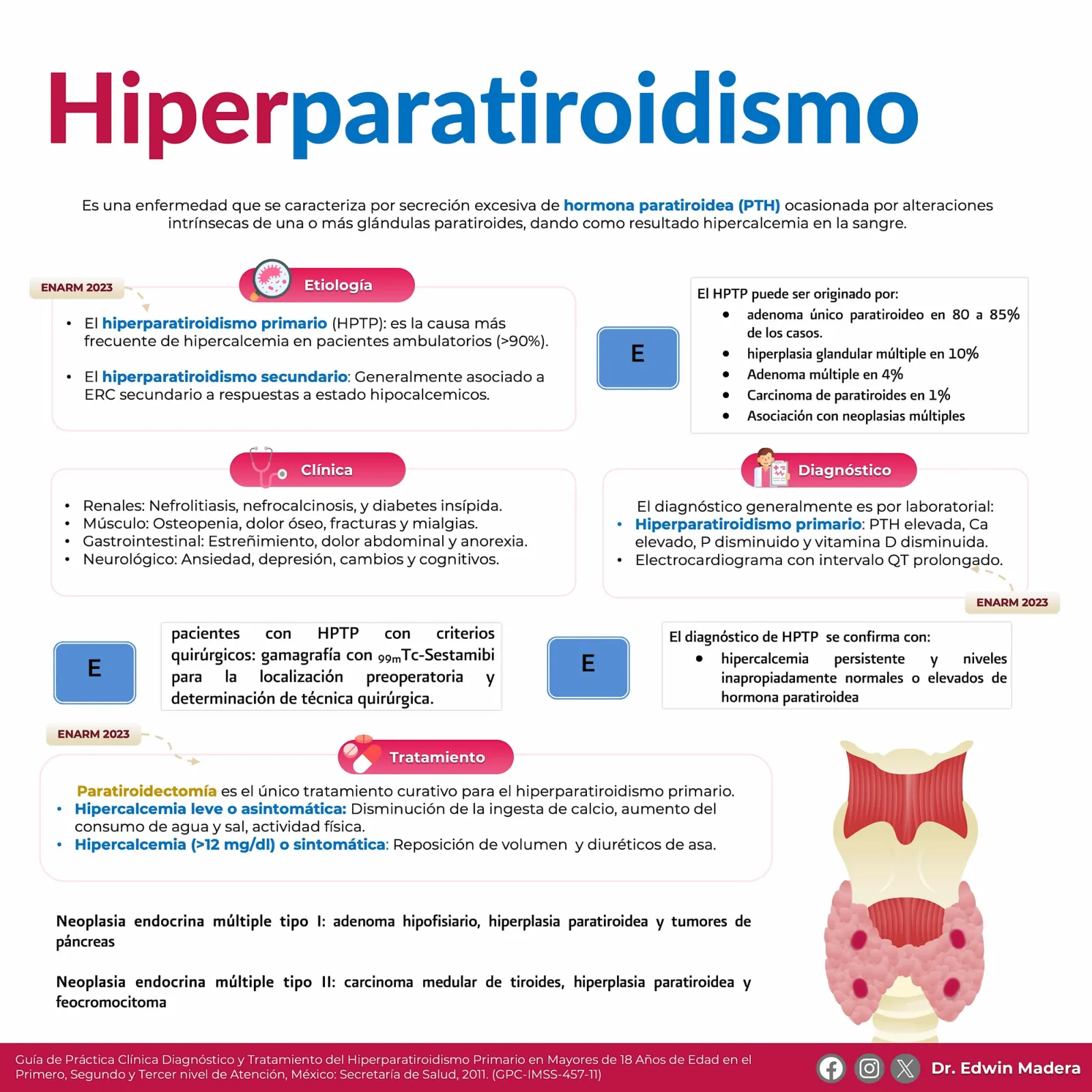 Hiperparatiroidismo