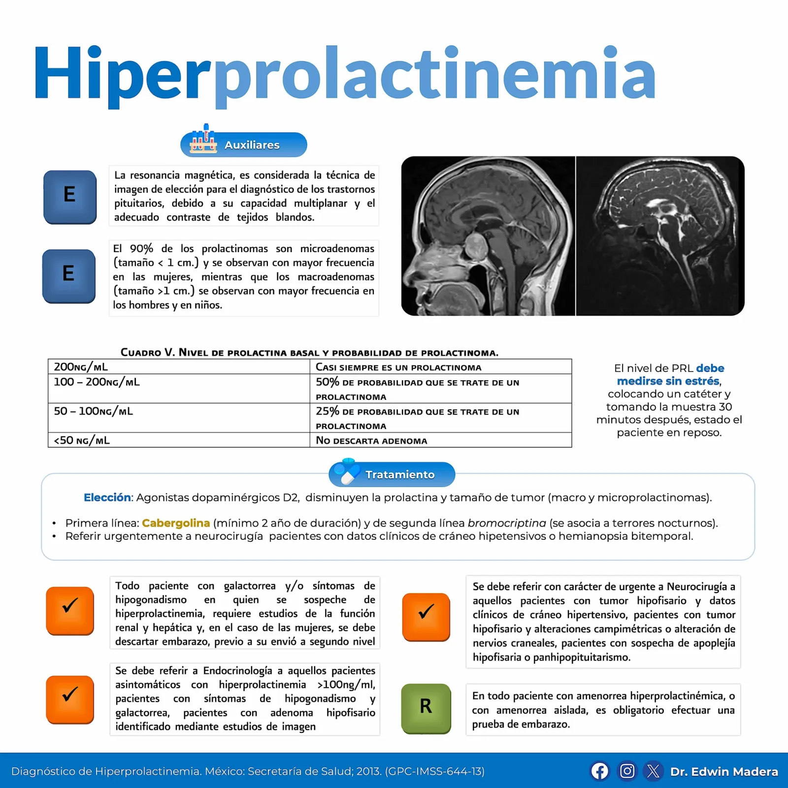 Hiperprolactinemia