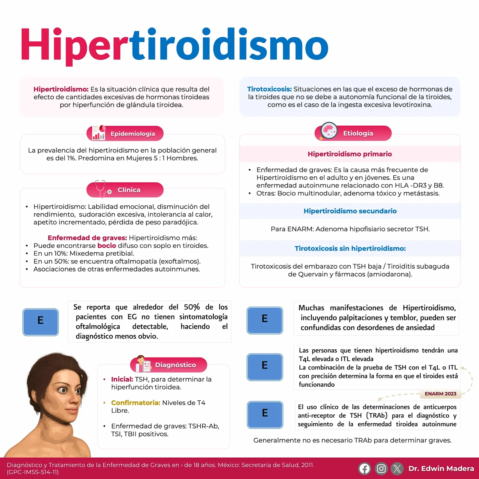 Hipertiroidismo