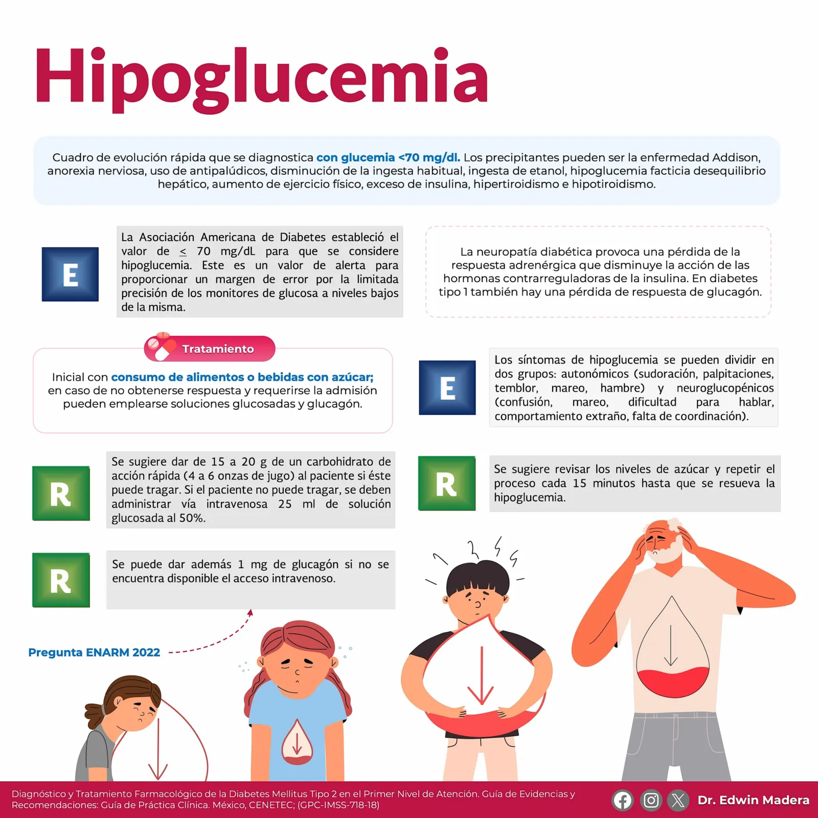 Hipoglucemia