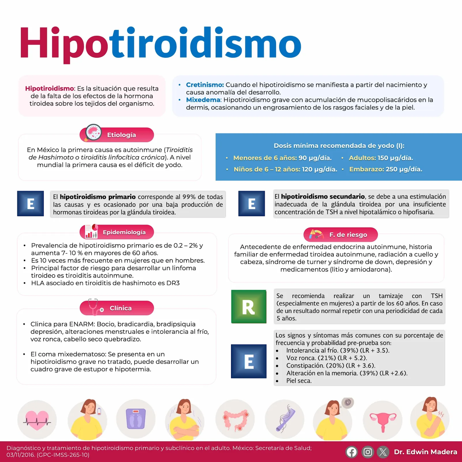Hipotiroidismo