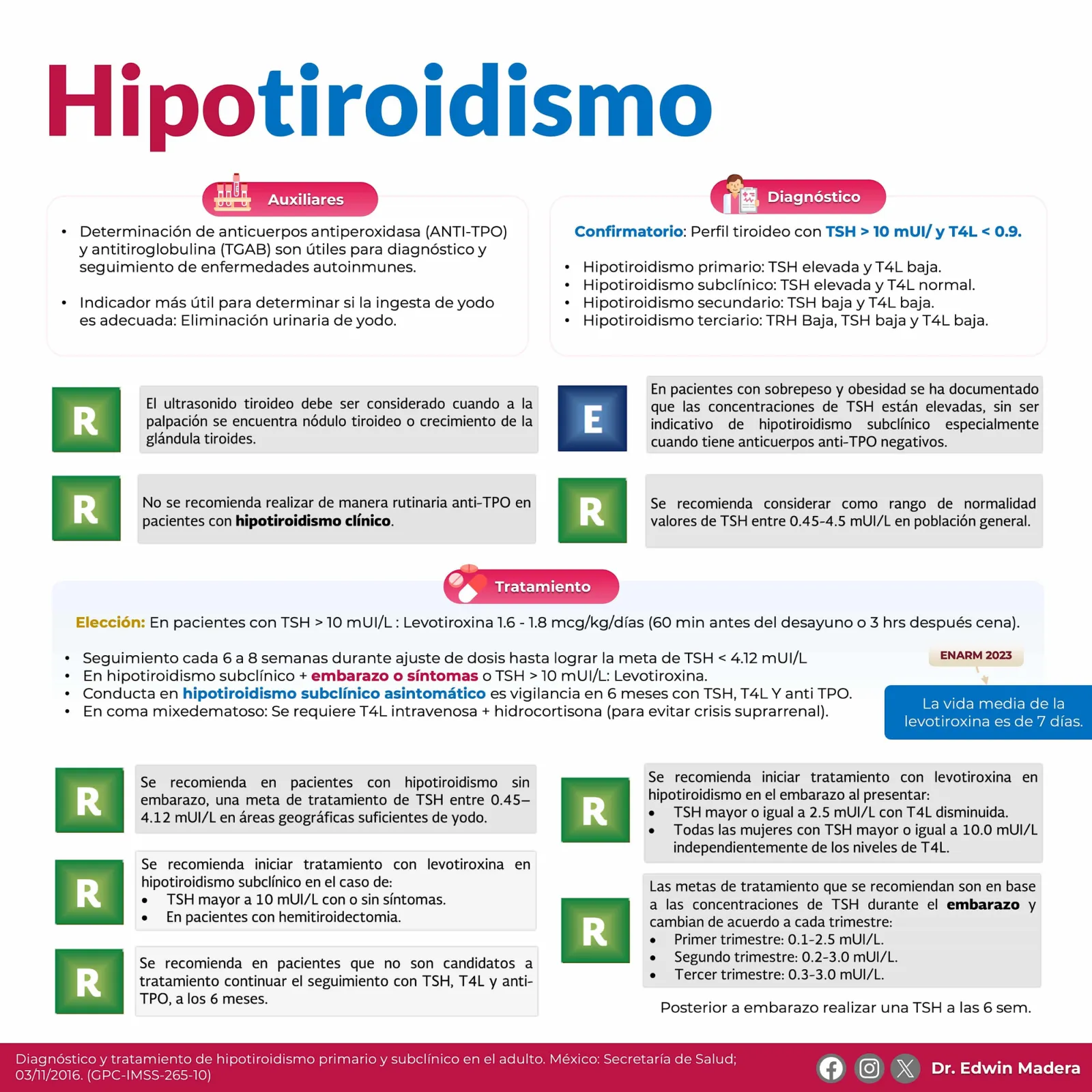 Hipotiroidismo
