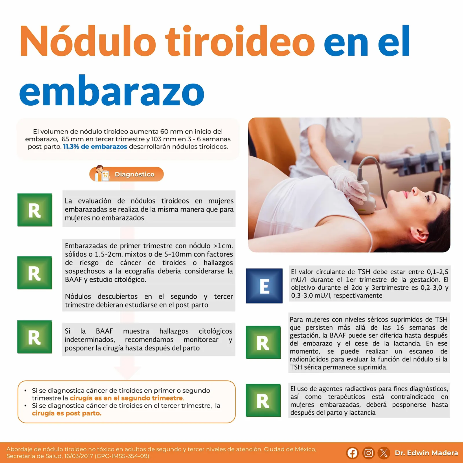 Nódulo tiroideo